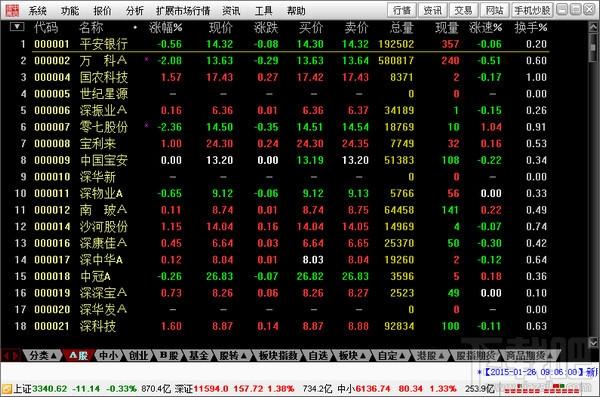 中信证券,中信证券至信版,中信证券至信版网上交易系统,网上交易软件
