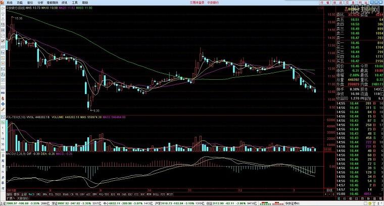 华安证券通达信行情交易软件,华安证券,通达信,行情交易软件