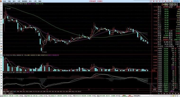华安证券通达信行情交易软件,华安证券,通达信,行情交易软件